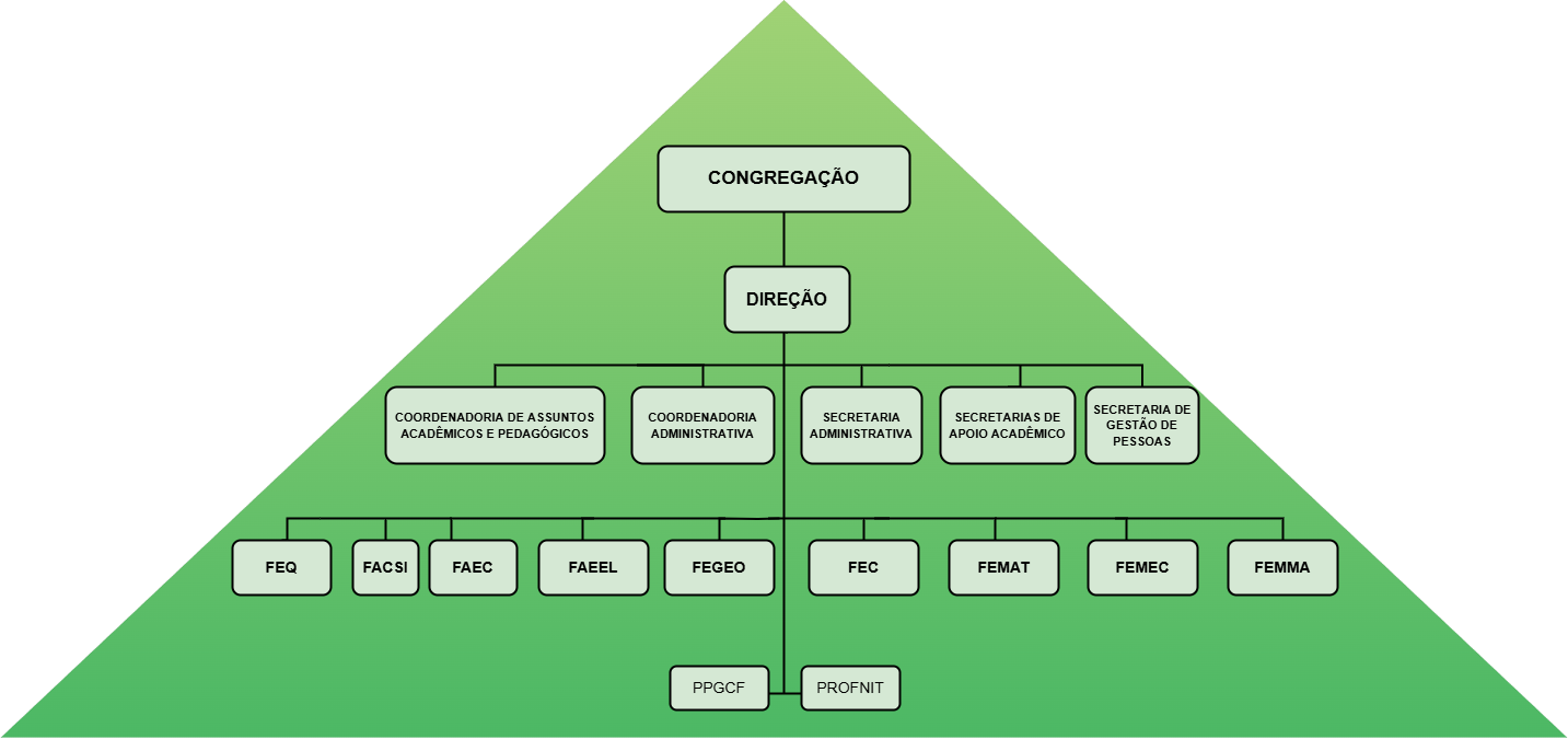 Diagrama sem nome.drawio 1